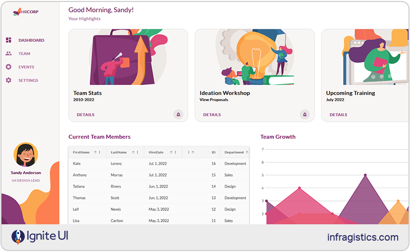 PrimeNG Alternatives