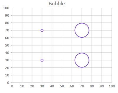 shape chart bubble.png