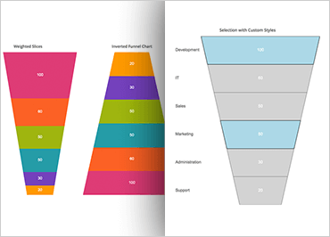 Ignite UI Funnel Chart