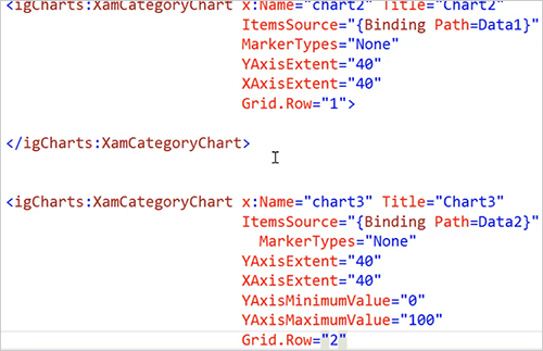 adding Charts to Solution